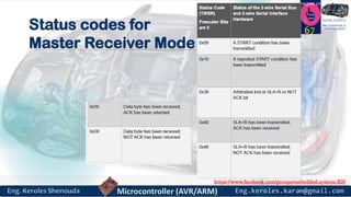 https://www.facebook.com/groups/embedded.system.KS/
Follow us
Press
here
#LEARN_IN DEPTH
#Be_professional_in
embedded_systemStatus codes for
Master Receiver Mode
67
 
