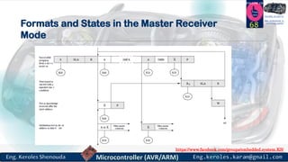 https://www.facebook.com/groups/embedded.system.KS/
Follow us
Press
here
#LEARN_IN DEPTH
#Be_professional_in
embedded_system
Formats and States in the Master Receiver
Mode
68
 