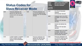 https://www.facebook.com/groups/embedded.system.KS/
Follow us
Press
here
#LEARN_IN DEPTH
#Be_professional_in
embedded_system
Status Codes for
Slave Receiver Mode
69
 