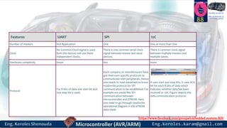 https://www.facebook.com/groups/embedded.system.KS/
Follow us
Press
here
#LEARN_IN DEPTH
#Be_professional_in
embedded_system
88
Features UART SPI I2C
Number of masters Not Application One One or more than One
Clock
No Common Clock signal is used.
Both the devices will use there
independent clocks.
There is one common serial clock
signal between master and slave
devices.
There is common clock signal
between multiple masters and
multiple slaves.
Hardware complexity lesser less more
Protocol
For 8 bits of data one start bit and
one stop bit is used.
Each company or manufacturers have
got their own specific protocols to
communicate with peripherals. Hence
one needs to read datasheet to know
read/write protocol for SPI
communication to be established. For
example we would like SPI
communication between
microcontroller and EPROM. Here
one need to go through read/write
operational diagram in the EPROM
data sheet.
It uses start and stop bits. It uses ACK
bit for each 8 bits of data which
indicates whether data has been
received or not. Figure depicts the
data communication protocol.
 