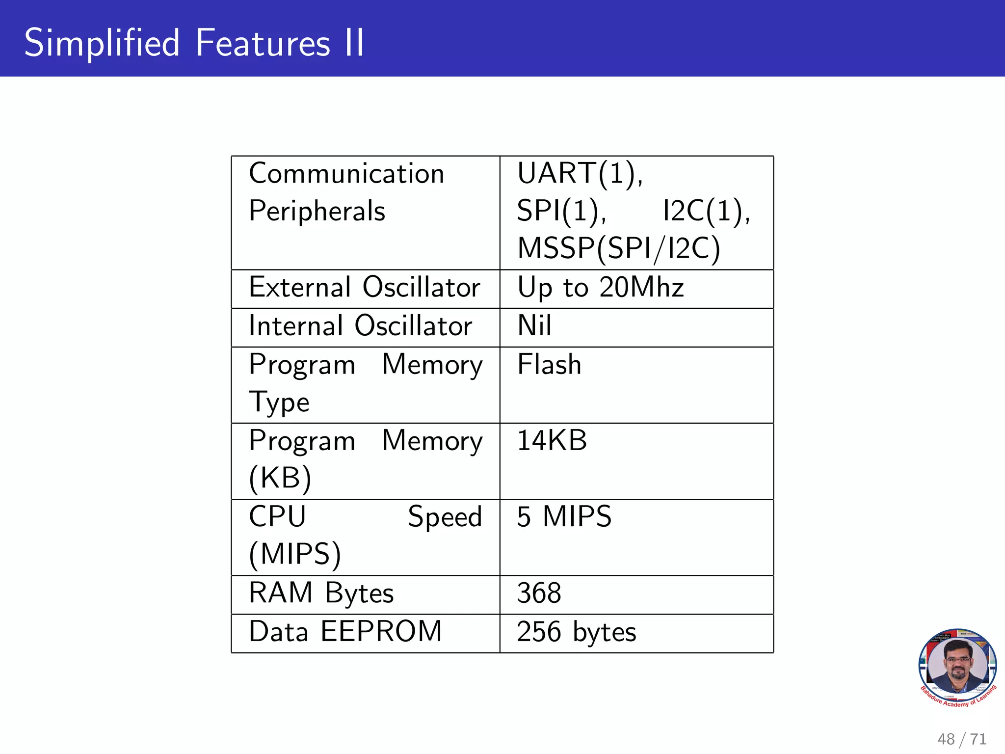 Simplified Features II
Communication
Peripherals
UART(1),
SPI(1), I2C(1),
MSSP(SPI/I2C)
External Oscillator Up to 20Mhz
Internal Oscillator Nil
Program Memory
Type
Flash
Program Memory
(KB)
14KB
CPU Speed
(MIPS)
5 MIPS
RAM Bytes 368
Data EEPROM 256 bytes
48 / 71
 