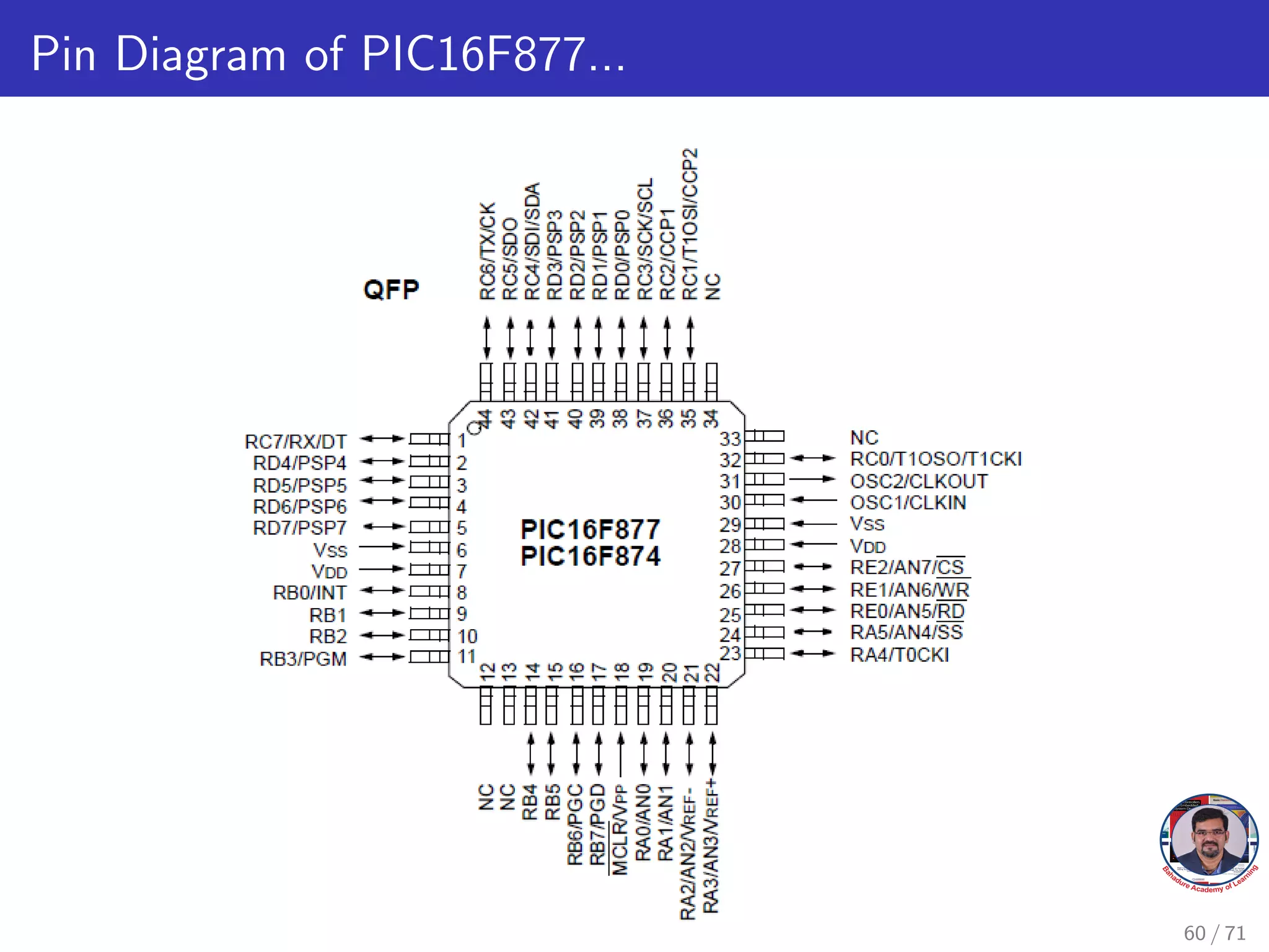 Pin Diagram of PIC16F877...
60 / 71
 