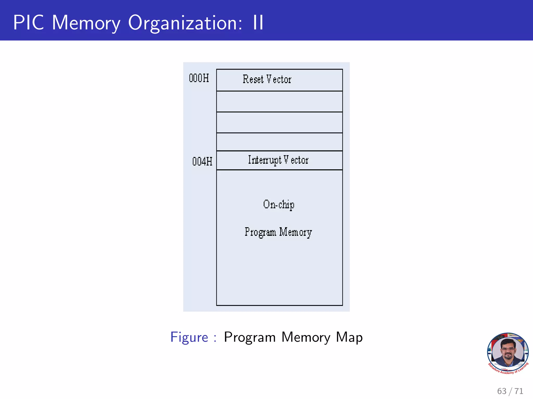 PIC Memory Organization: II
Figure : Program Memory Map
63 / 71
 