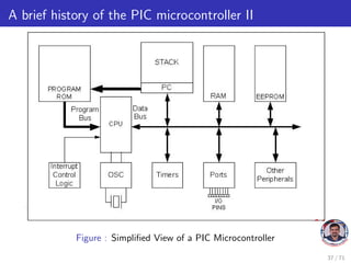 Microcontroller pic 16f877 architecture and basics | PDF
