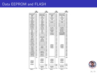 Data EEPROM and FLASH
29 / 79
 