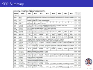 SFR Summary
32 / 79
 