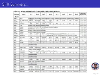 SFR Summary...
33 / 79
 