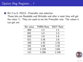 Option Reg Register... I
1 Bit 2 to 0: PS2:0 - Prescaller rate selection
Those bits are Readable and Writable and after a reset they will get
the value ’1’. They are used to set the Prescaller rate. The values it
can get are:
Bit value TMR0 Rate WDT Rate
000 1:2 1:1
001 1:4 1:2
010 1:8 1:4
011 1:16 1:8
100 1:32 1:16
101 1:64 1:32
110 1:128 1:64
111 1:256 1:128
40 / 79
 