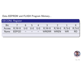 Data EEPROM and FLASH Program Memory...
EECON1 Register
Bit 7 6 5 4 3 2 1 0
Access R/W-X U-0 U-0 U-0 R/W-X R/W-0 R/S-0 R/S-0
Name EEPGD – – – WRERR WREN WR RD
51 / 79
 