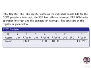 PIE2 Register The PIE2 register contains the individual enable bits for the
CCP2 peripheral interrupt, the SSP bus collision Interrupt, EEPROM write
operation interrupt and the comparator interrupt. The structure of this
register is given below.
PIE2 Register
Bit 7 6 5 4 3 2 1 0
Access U-0 R/W-0 U-0 R/W-0 R/W-0 U-0 U-0 R/W-0
Name – CMIE – EEIE BCLIE – – CCP2IE
58 / 79
 