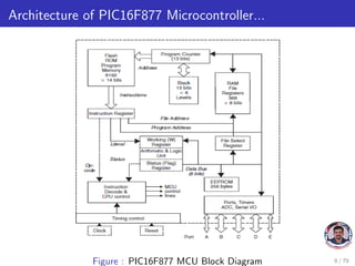 Architecture of PIC16F877 Microcontroller...
Figure : PIC16F877 MCU Block Diagram 8 / 79
 