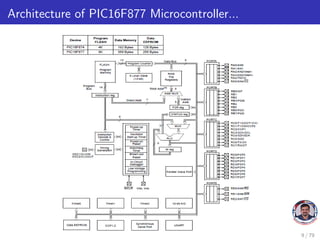 Architecture of PIC16F877 Microcontroller...
9 / 79
 