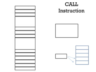 CALL
Instruction
LCALL A018
MOV A,P2
vv
LCALL A108
RRA
RRA
RRA
RRA
MOV A,@R1
Program Counter
A10
8A109
A10A
2101
2102
2100
02CA
02CB
A10B
A10C
02CC
02CA
2100
02CB
2101
A108
07
Stack
Pointer.
07
08
0B
0A
09
STACKRETA10D
0708
 