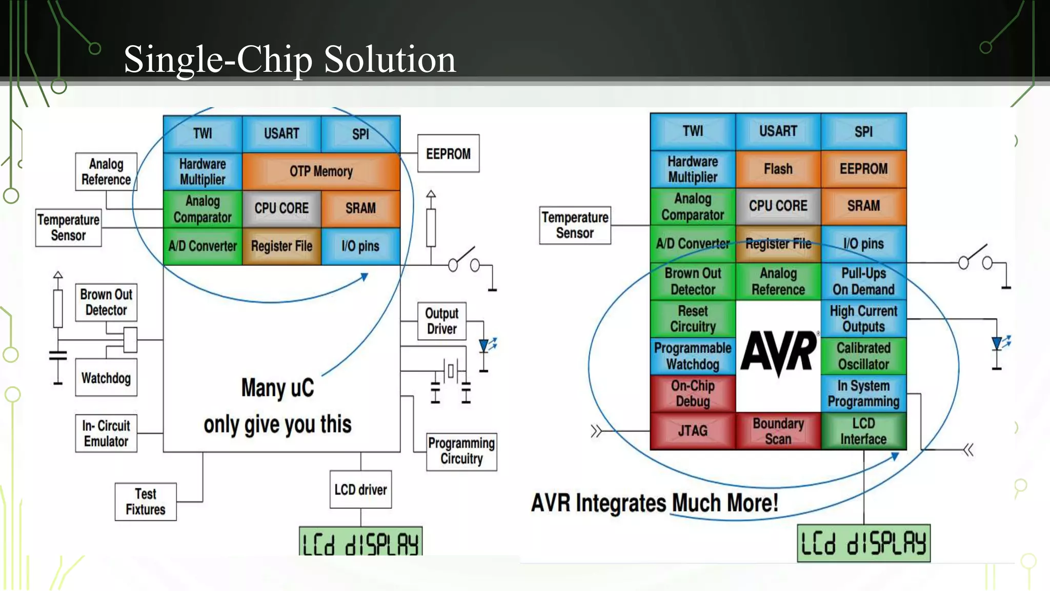 Introduction to AVR Microcontroller | PPTX