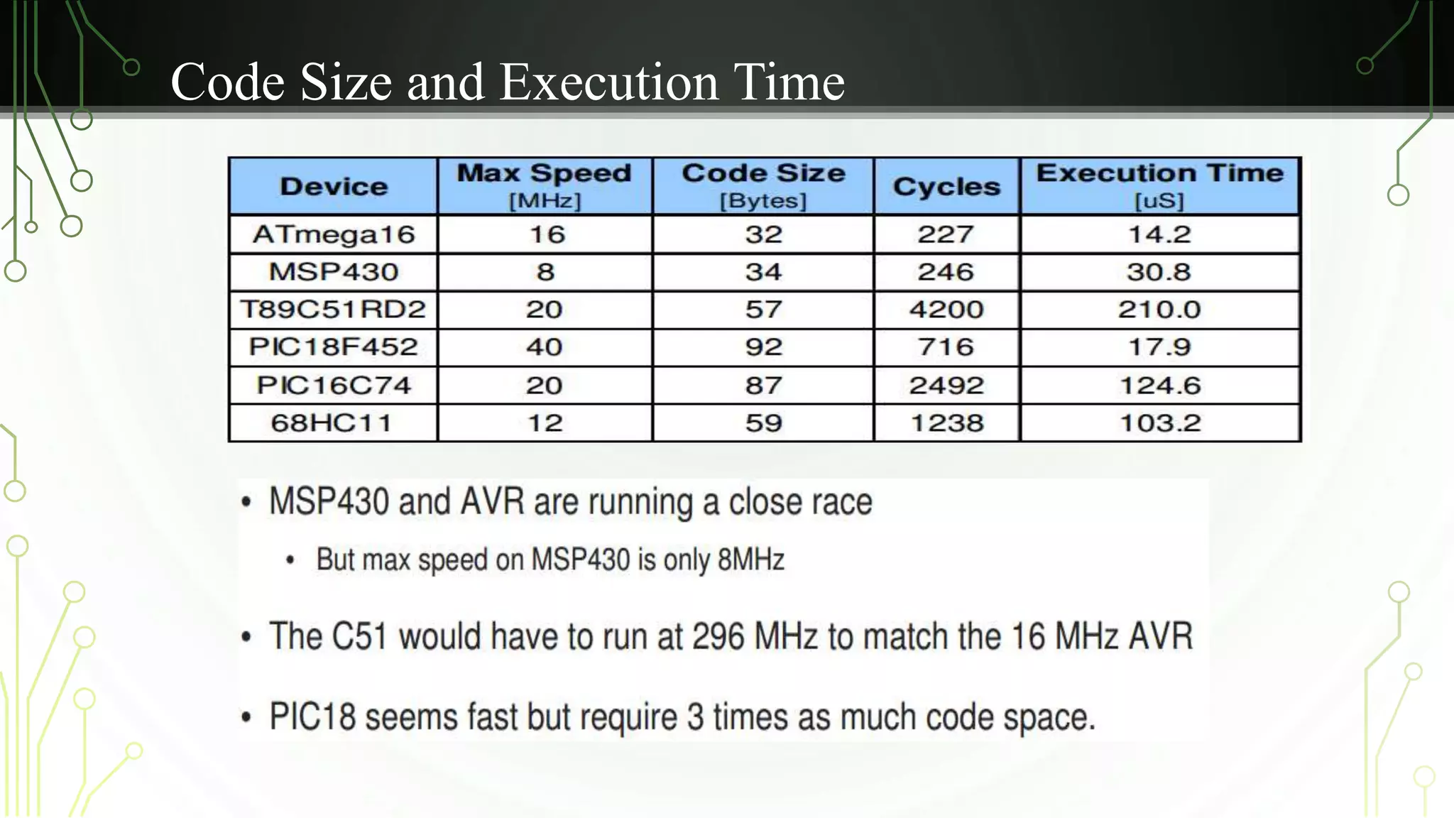 Introduction to AVR Microcontroller | PPTX