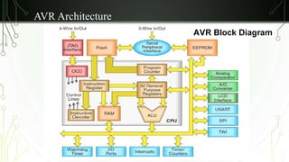 AVR Architecture 
 