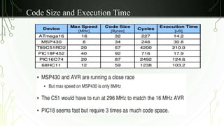 Code Size and Execution Time 
 