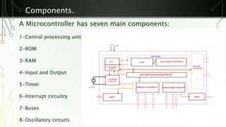 Components. 
A Microcontroller has seven main components: 
1-Central processing unit (CPU) 
2-ROM 
3-RAM 
4-Input and Output 
5-Timer 
6-Interrupt circuitry 
7-Buses 
8-Oscillatory circuits 
 