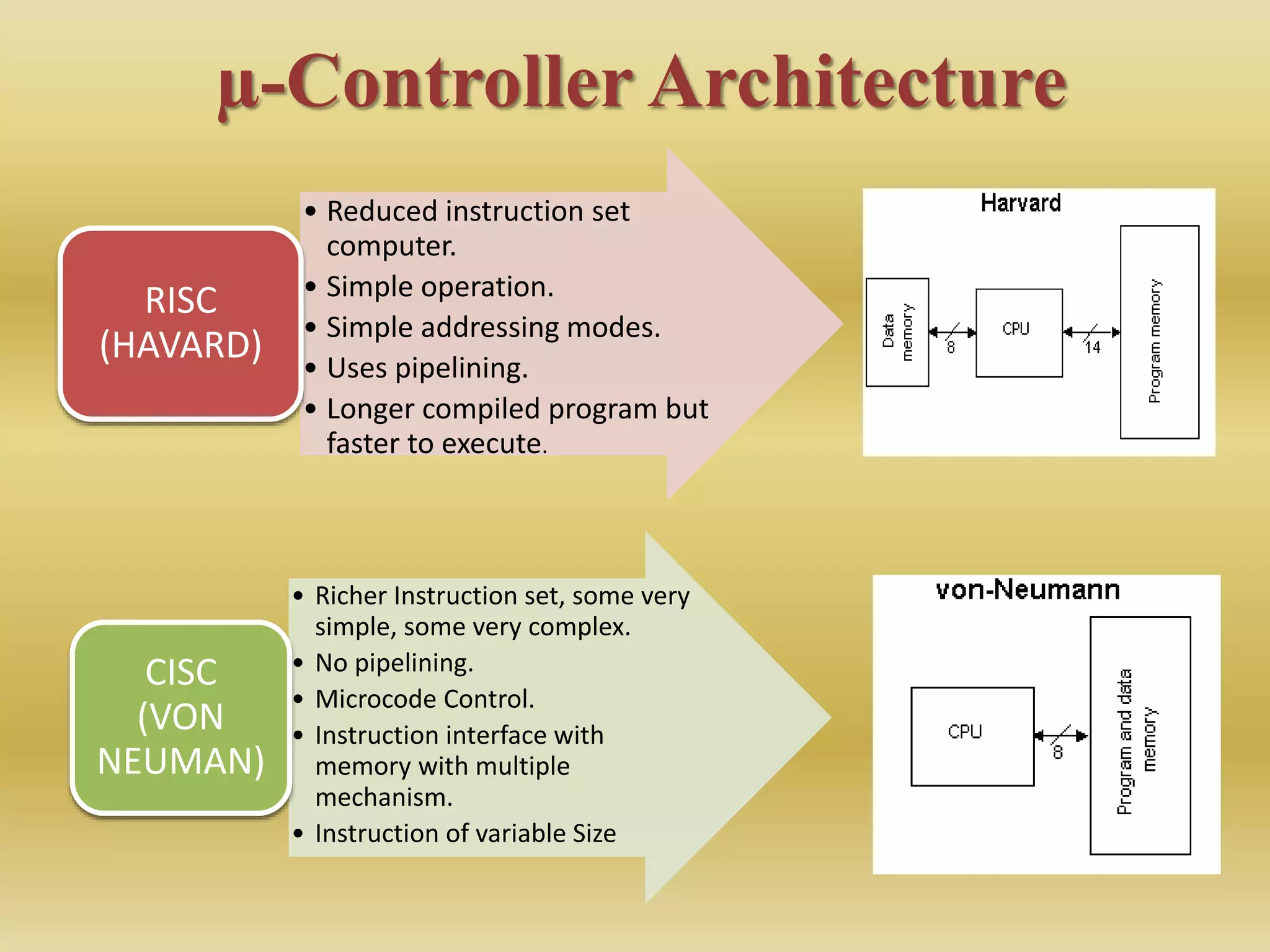µ-Controller Architecture
• Reduced instruction set
computer.
• Simple operation.
• Simple addressing modes.
• Uses pipelining.
• Longer compiled program but
faster to execute.
RISC
(HAVARD)
• Richer Instruction set, some very
simple, some very complex.
• No pipelining.
• Microcode Control.
• Instruction interface with
memory with multiple
mechanism.
• Instruction of variable Size
CISC
(VON
NEUMAN)
 