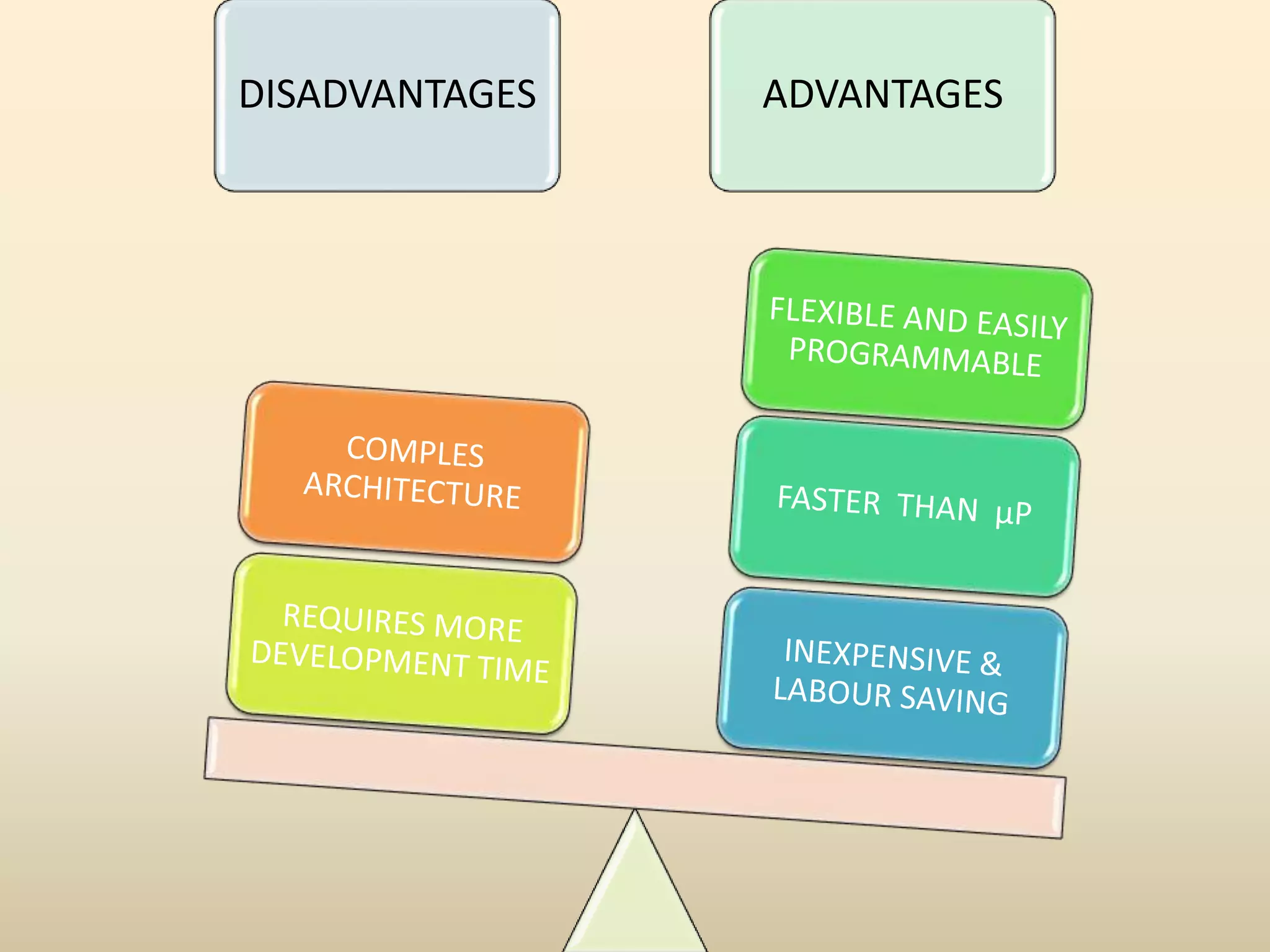 DISADVANTAGES ADVANTAGES
 