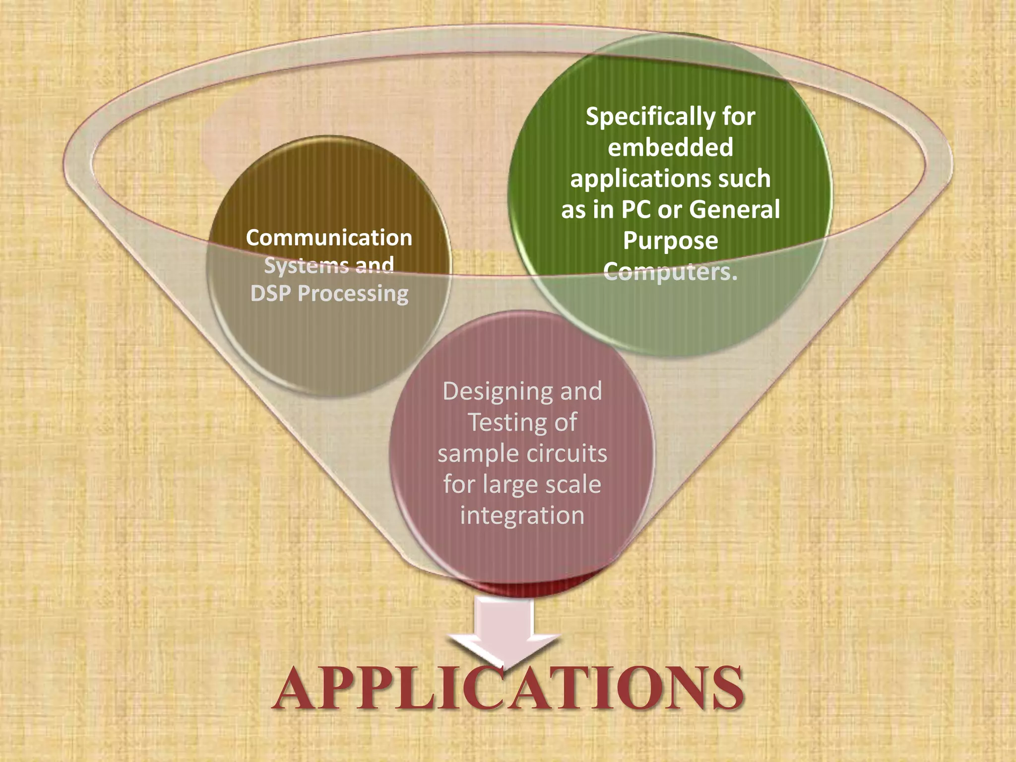 APPLICATIONS
Designing and
Testing of
sample circuits
for large scale
integration
Communication
Systems and
DSP Processing
Specifically for
embedded
applications such
as in PC or General
Purpose
Computers.
 