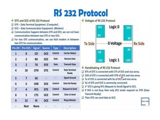 Microcontrollers. Unit-3 Serial communication Interfaces..pdf