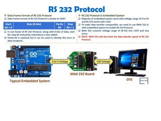 Microcontrollers. Unit-3 Serial communication Interfaces..pdf