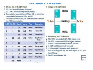 Microcontrollers. Unit-3 Serial communication Interfaces..pdf