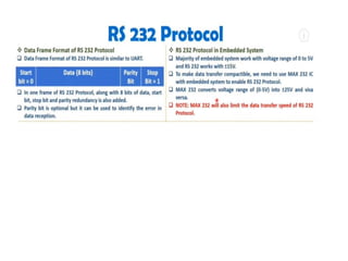 Microcontrollers. Unit-3 Serial communication Interfaces..pdf