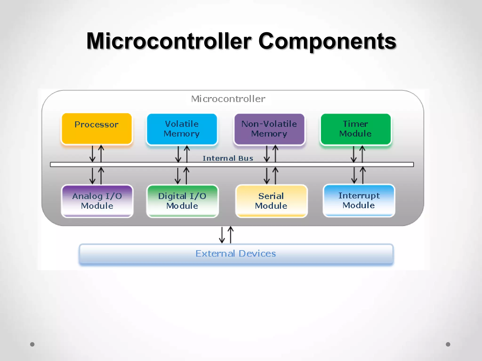 Microcontrollers - An Introduction.ppt