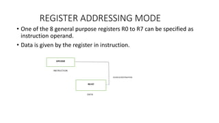REGISTER ADDRESSING MODE
• One of the 8 general purpose registers R0 to R7 can be specified as
instruction operand.
• Data is given by the register in instruction.
 