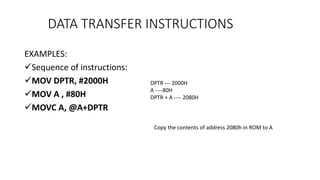 EXAMPLES:
Sequence of instructions:
MOV DPTR, #2000H
MOV A , #80H
MOVC A, @A+DPTR
DATA TRANSFER INSTRUCTIONS
DPTR --- 2000H
A ----80H
DPTR + A ---- 2080H
Copy the contents of address 2080h in ROM to A
 