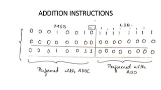 ADDITION INSTRUCTIONS
 