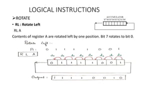 ROTATE
• RL : Rotate Left
RL A
Contents of register A are rotated left by one position. Bit 7 rotates to bit 0.
LOGICAL INSTRUCTIONS
 