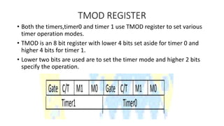 Microcontrollers-MODULE4.pptx