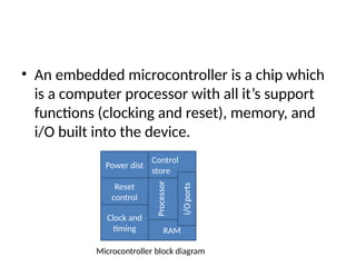 Comprehensive Overview of Microcontrollers: Architecture, Features, and ...