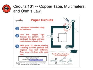 Circuits 101 -- Copper Tape, Multimeters,
and Ohm’s Law
 