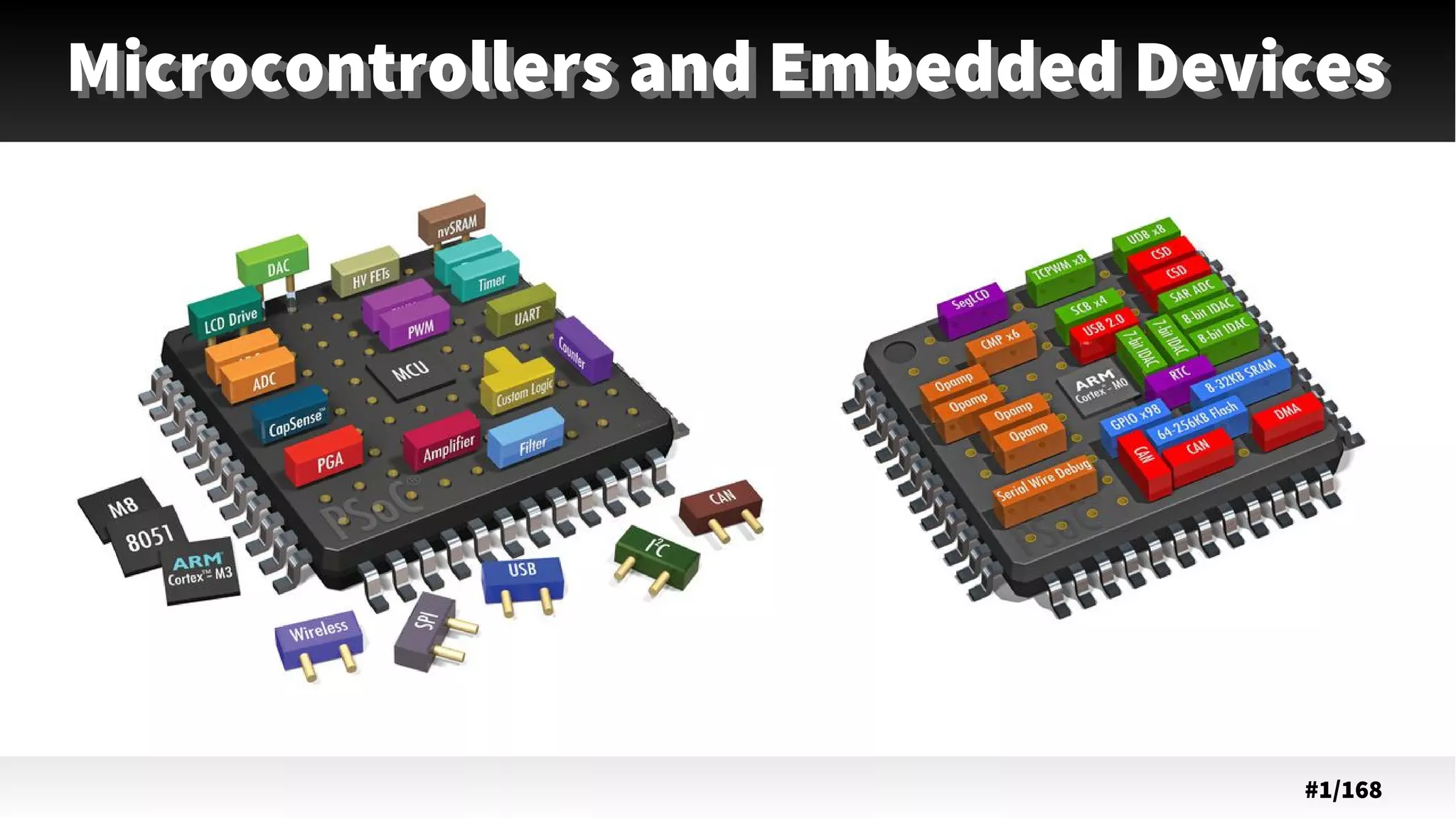 Microcontrollers and embedded devices | PPT