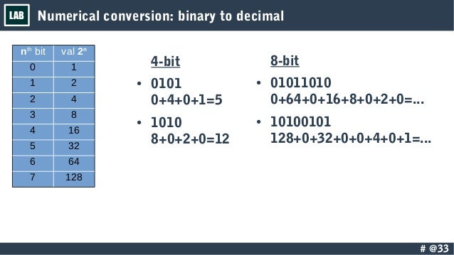 Microcontrollers and embedded devices