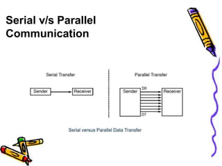Serial v/s Parallel
Communication
 