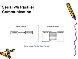 Microcontrollers and microprocessors in electrical communication ...