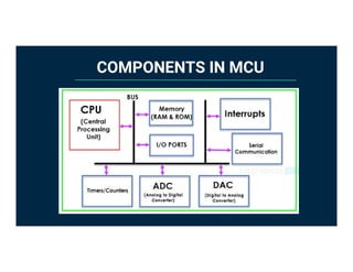 What is a Microcontroller ? | PDF