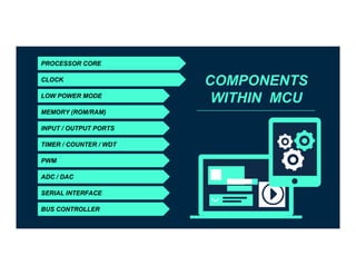 What is a Microcontroller ? | PDF