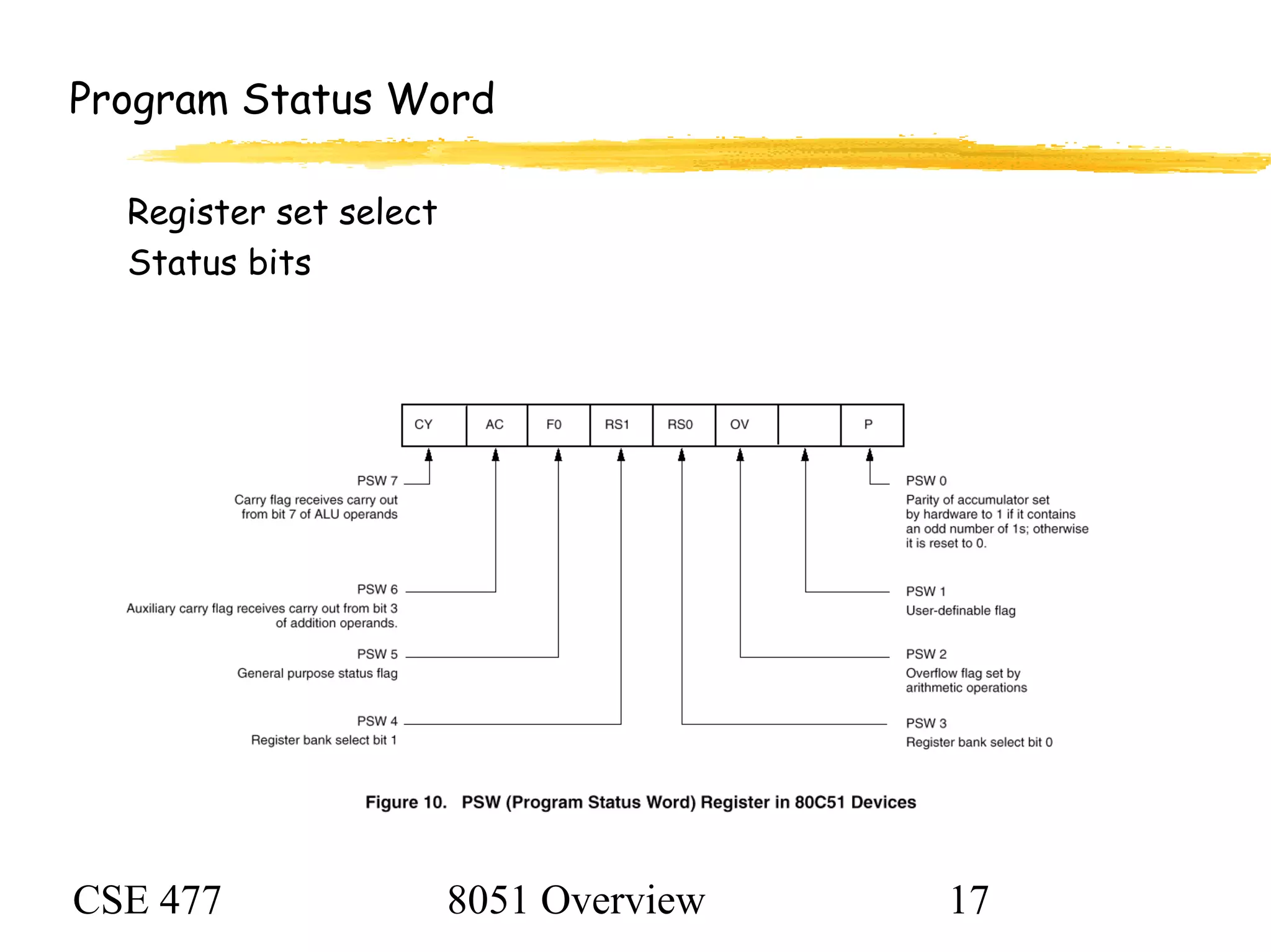 CSE 477 8051 Overview 17
Program Status Word
Register set select
Status bits
 