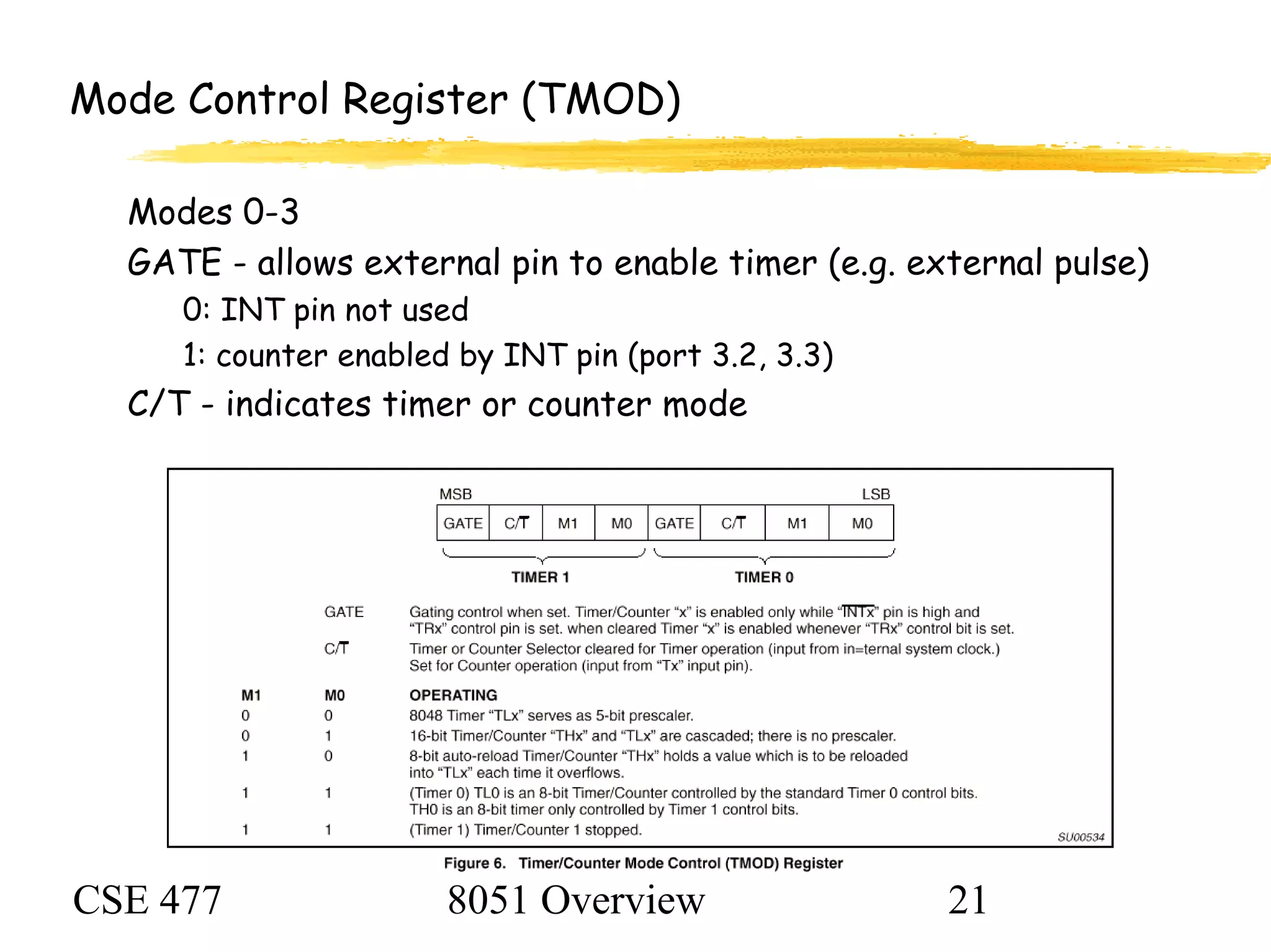 CSE 477 8051 Overview 21
Mode Control Register (TMOD)
Modes 0-3
GATE - allows external pin to enable timer (e.g. external pulse)
0: INT pin not used
1: counter enabled by INT pin (port 3.2, 3.3)
C/T - indicates timer or counter mode
 