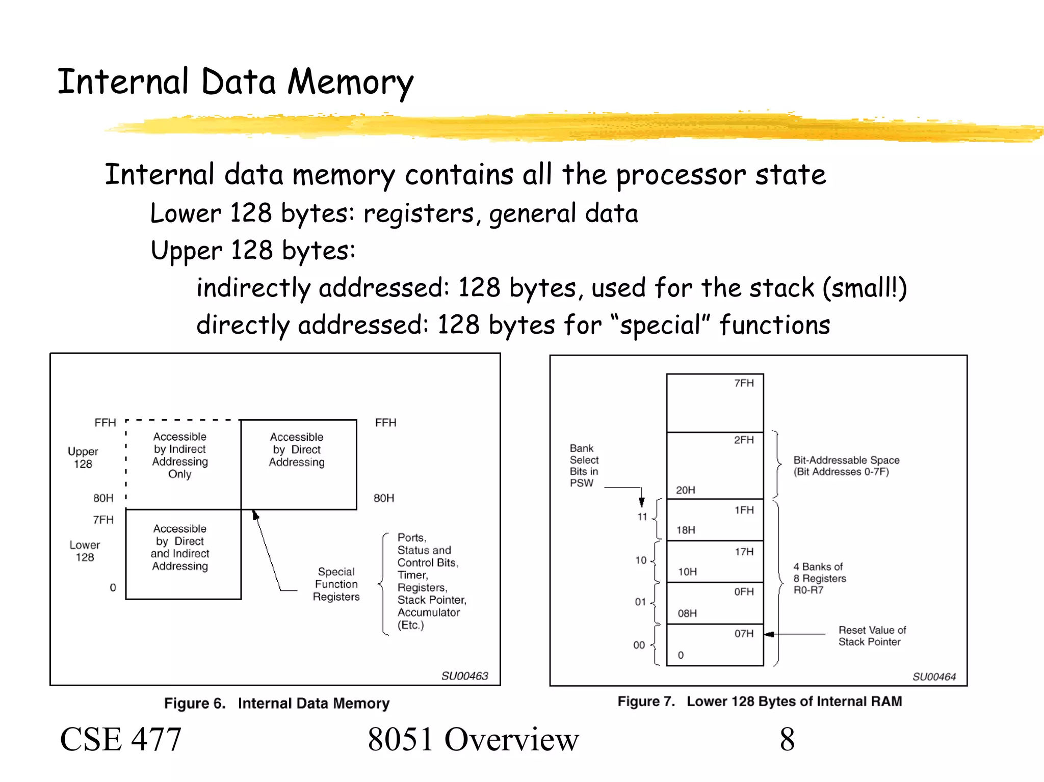 CSE 477 8051 Overview 8
Internal Data Memory
Internal data memory contains all the processor state
Lower 128 bytes: registers, general data
Upper 128 bytes:
indirectly addressed: 128 bytes, used for the stack (small!)
directly addressed: 128 bytes for “special” functions
 