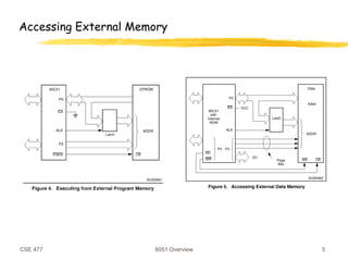 The 8051 Microcontroller: A Detailed Guide to its Features, Advantages ...