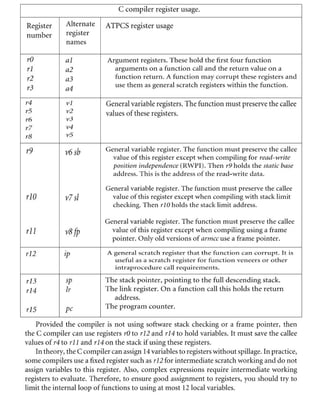 BCS402 MICROCONTROLLERS MODULE 3 | PDF