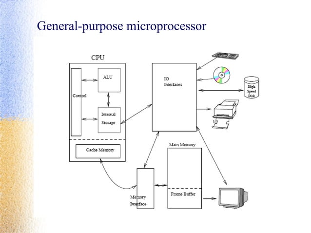 Microprocessor system - summarize | PPT