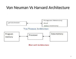Von Neuman Vs Harvard Architecture
10
 